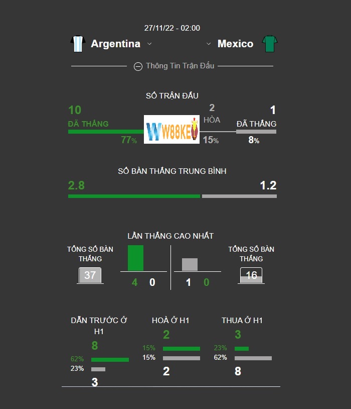 Thong tin lich su doi dau Argentina vs Mexico