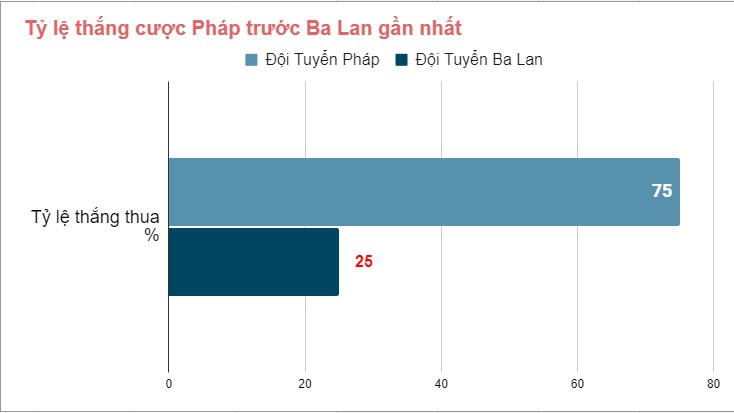Thong tin doi dau Phap vs Ba Lan WC 2022