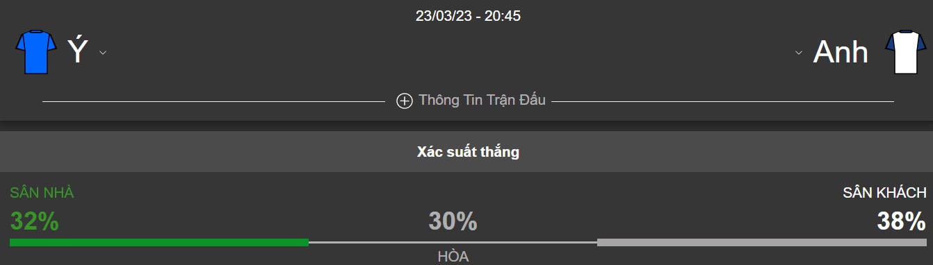 Du doan ket qua cả tran Y vs Anh chinh xac