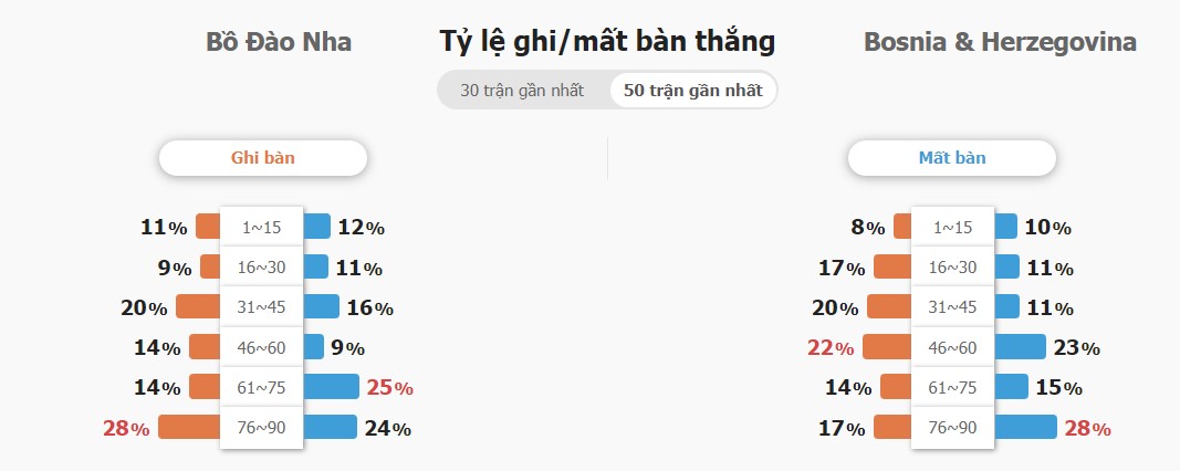 Ket qua keo tai xiu BĐN vs Bosnia toi nay