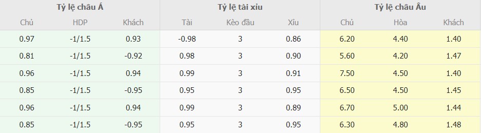 Ti le keo West Ham vs Man City truc tuyen 