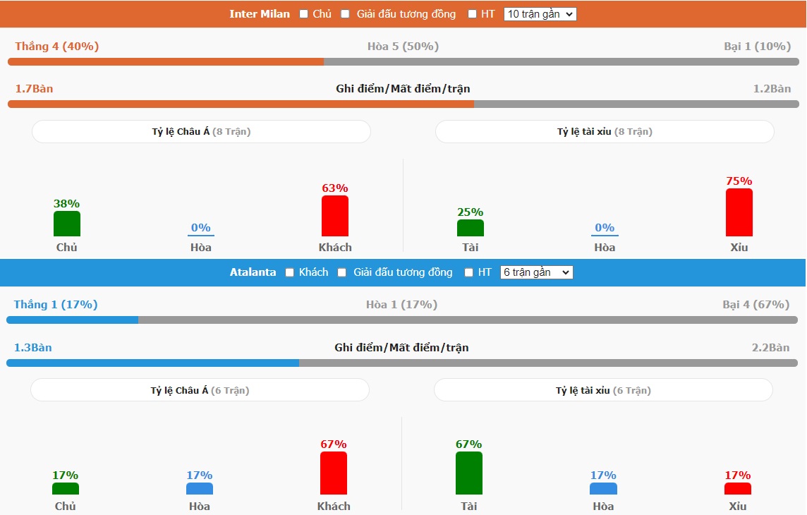 Nhan dinh tran Inter Milan vs Atalanta