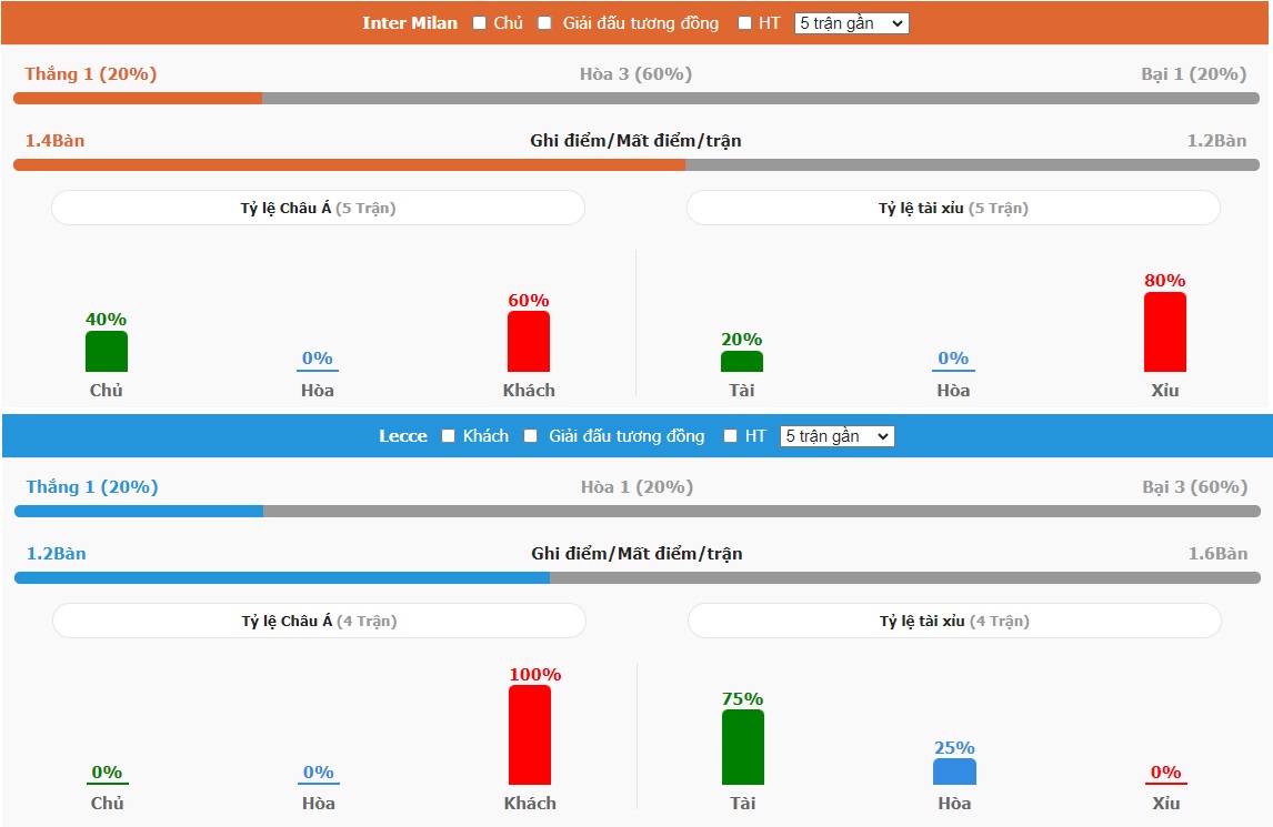 Nhan dinh tran Inter Milan vs Lecce toi nay