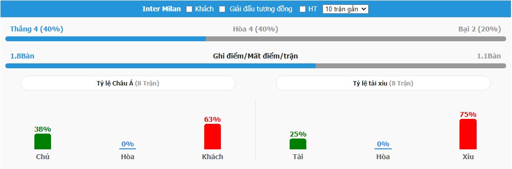 Thanh tich CLB Inter Milan