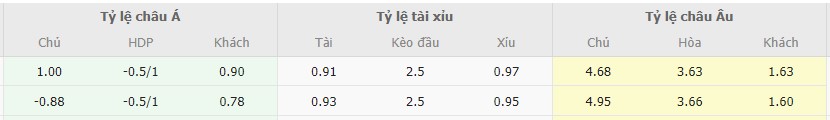 Ty le keo Genoa vs Inter Milan chuan xac