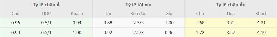 Soi keo tran Inter Milan vs Atalanta chuan xac