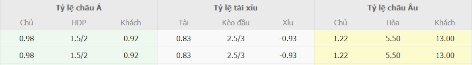 Ty le keo tran Inter Milan vs Lecce chuan xac