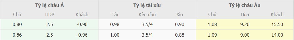 Ty le keo tran Man City vs Ipswich Town toi nay