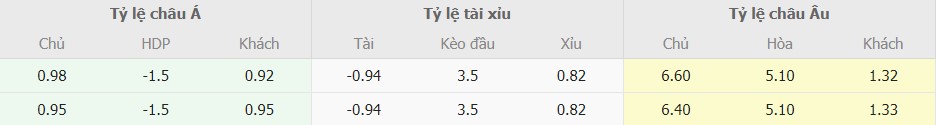 Ty le keo tran West Ham vs Man City chuan xac