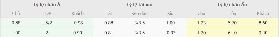 Du doan keo Liverpool vs Nottingham chuan xac