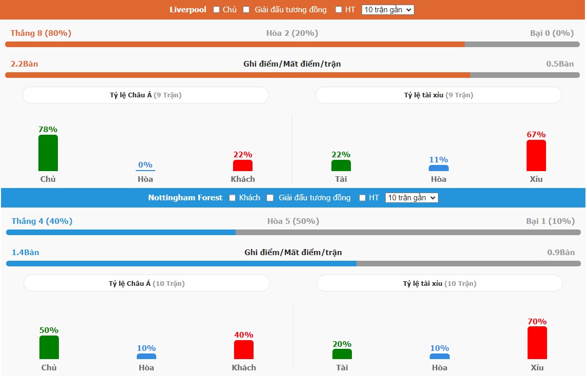 Nhan dinh tran Liverpool vs Nottingham toi nay