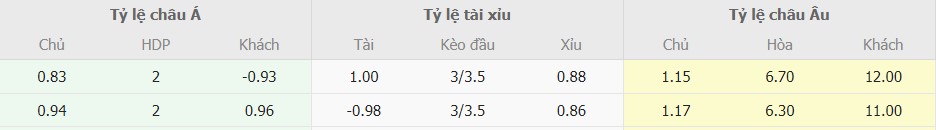 Soi keo tran Arsenal vs Leicester City chuan nhat