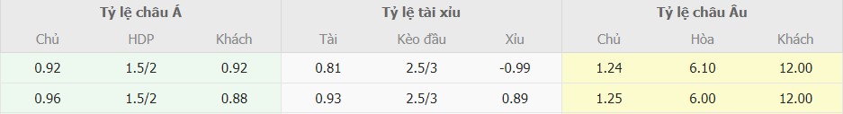 Soi keo nha cai BDN vs Scotland chuan xac