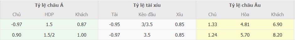 Ty le keo Liverpool vs Bournemouth toi nay