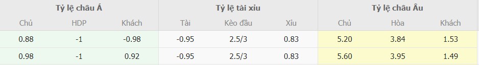 Muc keo danh cho Udinese vs Inter Milan toi nay