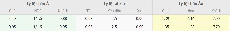 Muc ti le keo tran Juventus vs Cagliari chuan xac