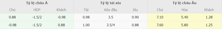 Du doan keo tran Kiel vs Bayern chuan xac