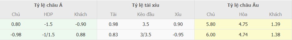 Ty le keo chuan Werder Bremen vs Bayern hom nay