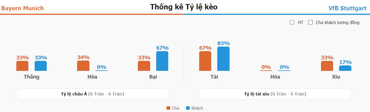 Du doan keo Bayern vs Stuttgart chuan xac