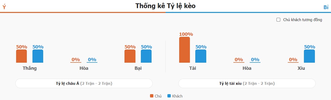 Ket qua keo nha cai Y vs Bi chuan xac