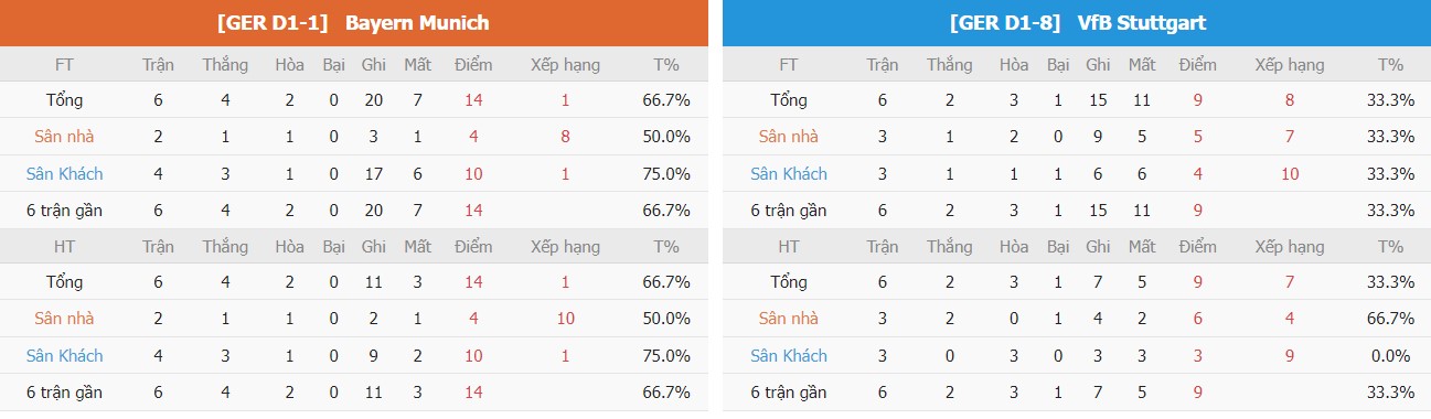 Nhan dinh tran Bayern vs Stuttgart chuan xac