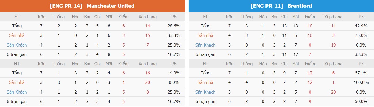 Nhan dinh tran MU vs Brentford chuan xac