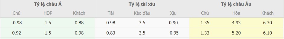 Ti le keo Bayern vs Stuttgart toi nay