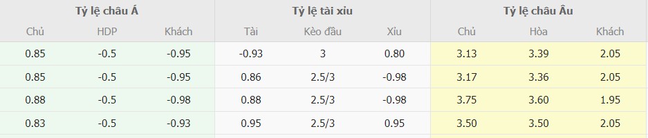 Ti le keo Bologna vs AC Milan chuan xac