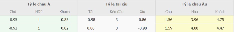 Ti le keo Man Utd vs Brentford toi nay