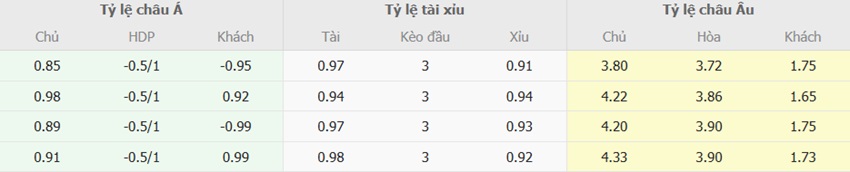 Ti le keo tran Sporting CP vs Man City chuan xac