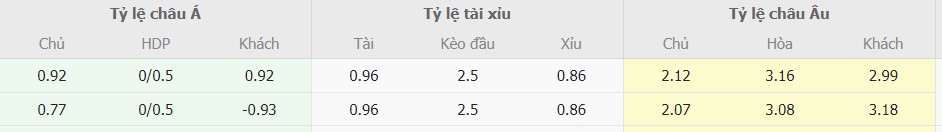 Bang ti le keo Y vs Bi hom nay