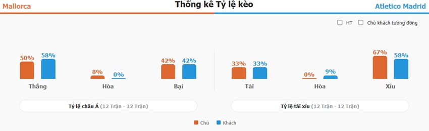 Ket qua tran Mallorca vs Atlético Madrid chuan xac