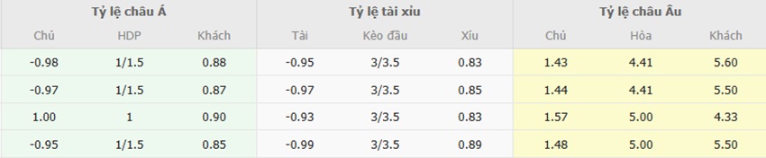 Bang ti le keo Liverpool vs Aston Villa toi nay