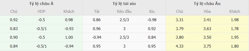 Ty le keo Newcastle vs Liverpool chuan xac