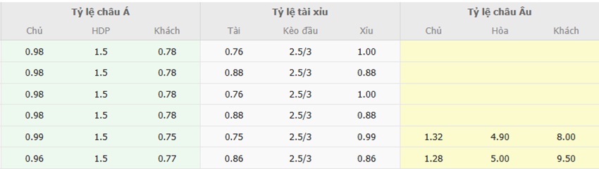 Ty le keo Viet Nam vs Myanmar