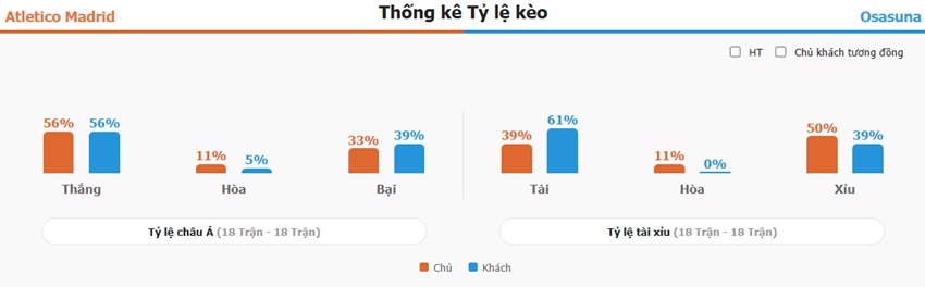 Ket qua tran Atletico Madrid vs Osasuna chuan xac