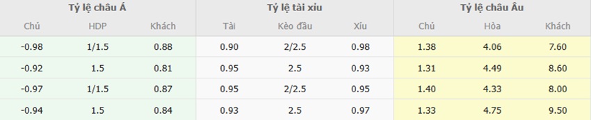 Bang ty le keo Atletico Madrid vs Osasuna chinh xac