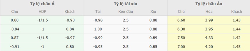 Ty le keo tran Leganes vs Atletico Madrid chuan xac