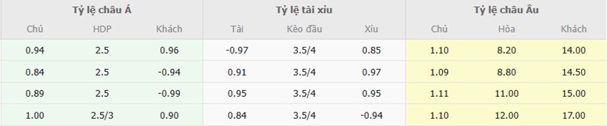 Ty le keo Liverpool vs Ipswich Town toi nay