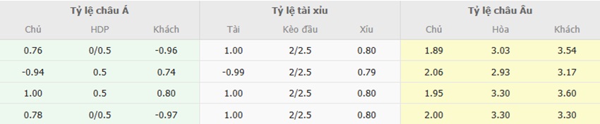 Ty le keo tran Thai Lan vs Viet Nam toi nay