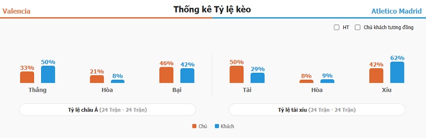 Ket qua tran Valencia vs Atletico Madrid chinh xac