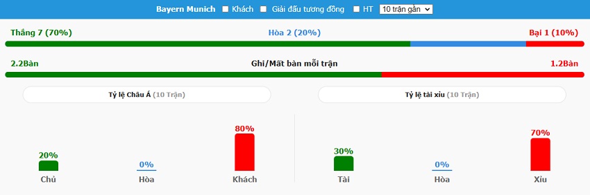 Phong do Bayern Munich chinh xac