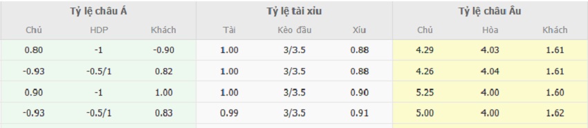 Ty le keo Stuttgart vs Bayern chuan xac