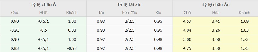 Ty le keo Valencia vs Atletico Madrid chuan nhat